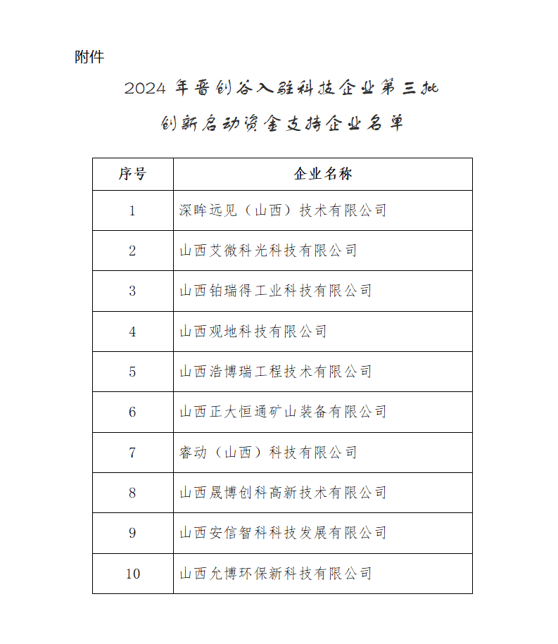 1724814705286037277.png 附件:2024年晋创谷入驻科技企业第三批创新启动资金支持企业名单_01.png