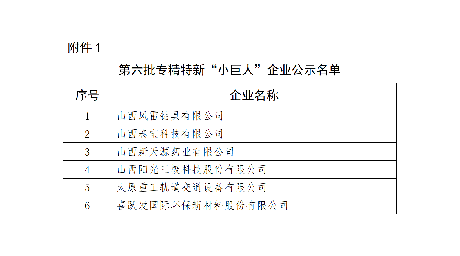 1725350526776075252.png 1.第六批专精特新“小巨人”企业公示名单_01.png