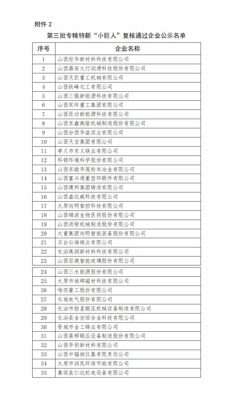 1725350530543095917.png 2.第三批专精特新“小巨人”复核通过企业公示名单_01.png