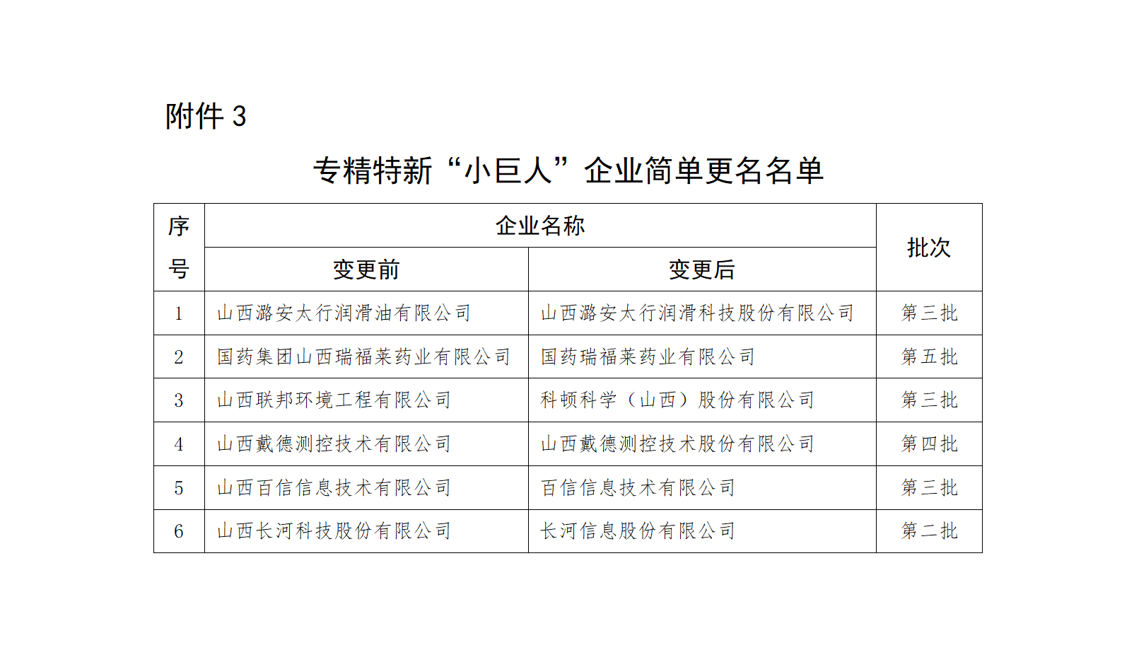 1725350534267065480.png 3.专精特新“小巨人”企业简单更名名单_01.png