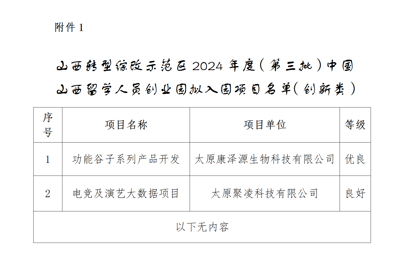 1728981065333054360.png 1.山西转型综改示范区2024年度(第三批)中国山西留学人员创业园拟入园项目名单(创新类)_01.png
