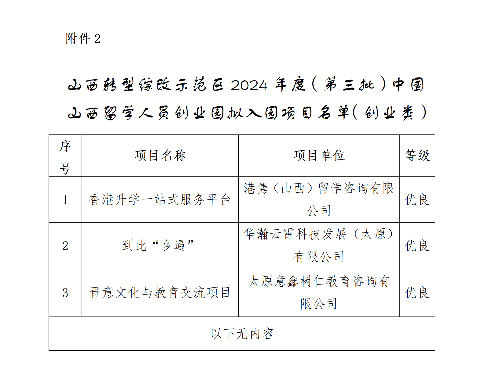 1728981069444072485.png 2.山西转型综改示范区2024年度(第三批)中国山西留学人员创业园拟入园项目名单(创业类)_01.png