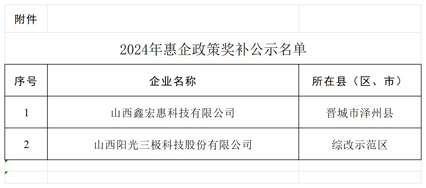 1730714464327094187.png 附件:2024年惠企政策奖补公示名单_Sheet1.png