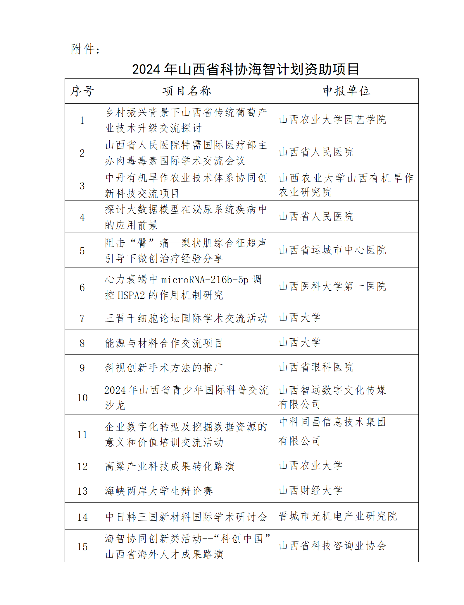 1732526151308077915.png 附件:2024年山西省科协海智计划资助项目_01.png