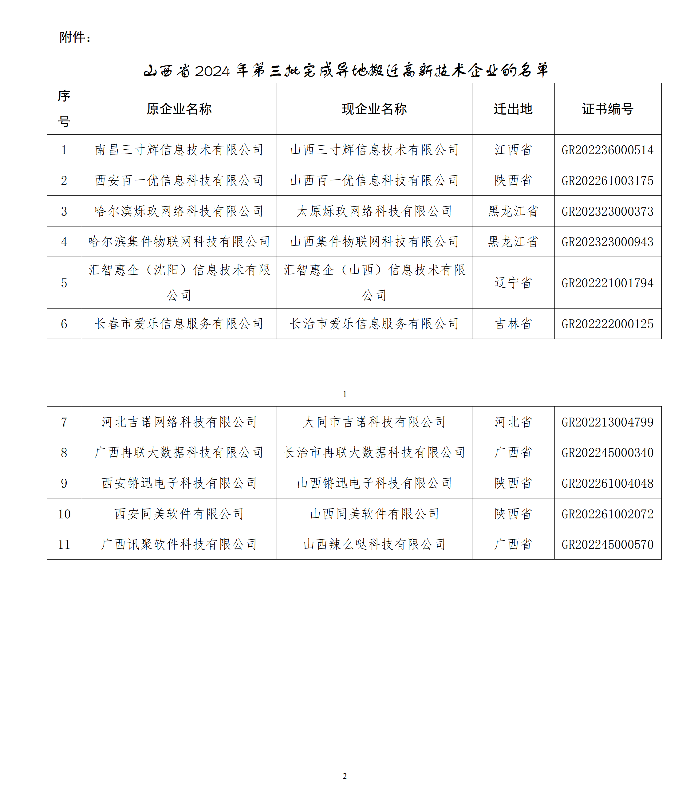 1732699915832015377.png 附件:2024年第三批完成异地搬迁高新技术企业名单_01.png