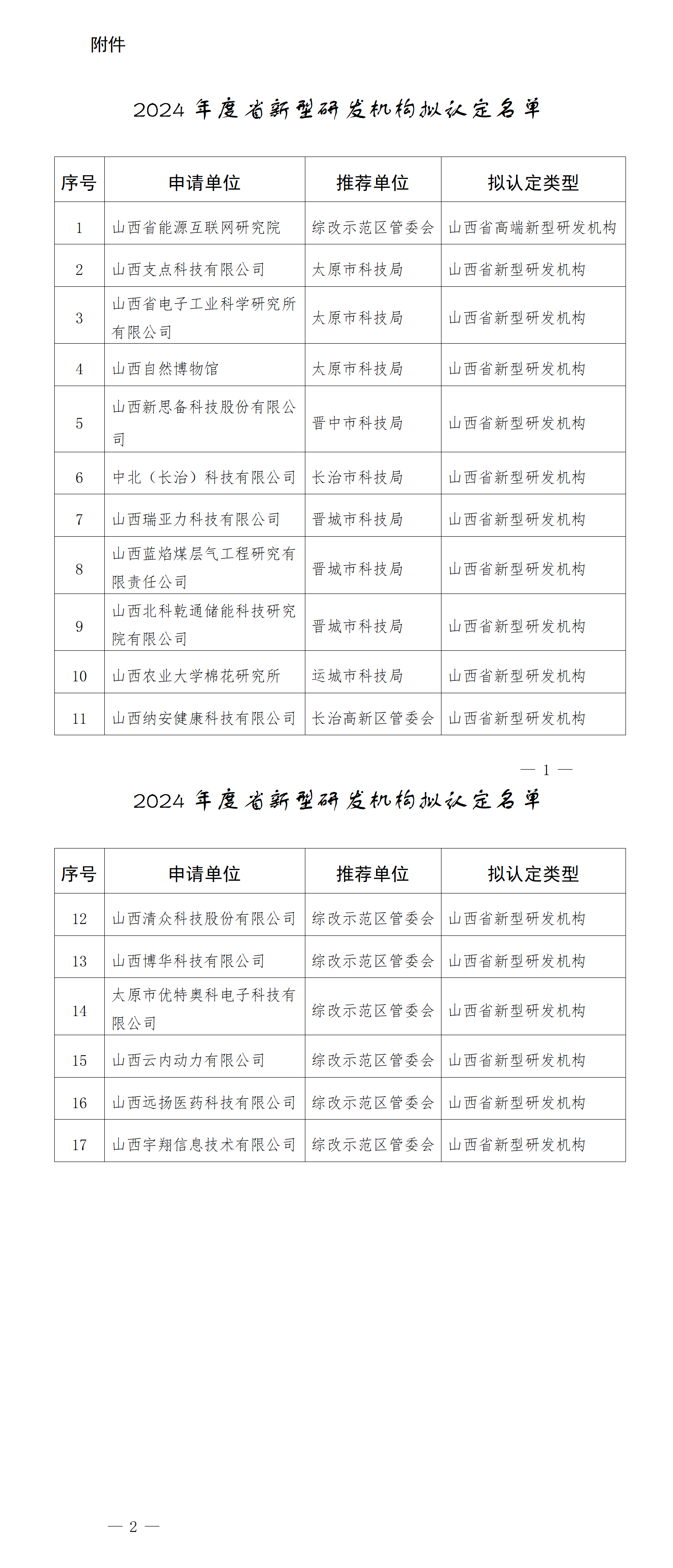 1732780531860013262.png 附件:2024年度省新型研发机构拟认定名单_01.png