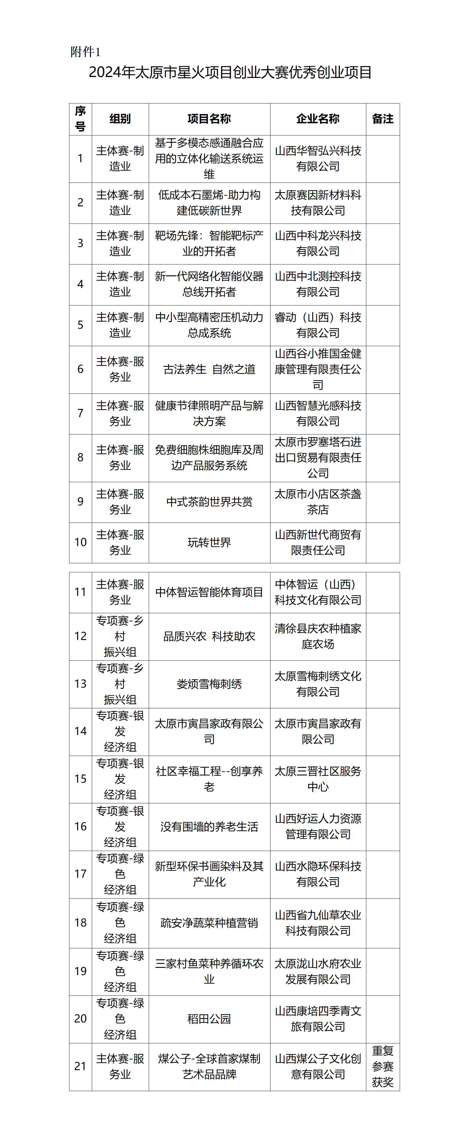 1734598929058016356.png 1.2024年太原市星火项目创业大赛优秀创业项目_01.png