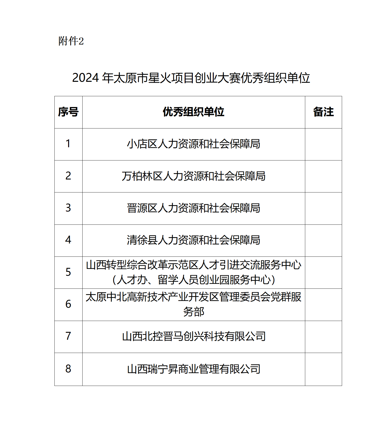 1734598932932084711.png 2.2024年太原市星火项目创业大赛优秀组织单位_01.png
