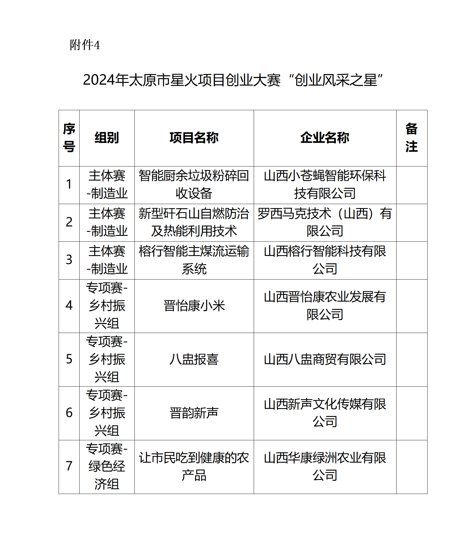 1734598940052095918.png 4.2024年太原市星火项目创业大赛“创业风采之星”_01.png