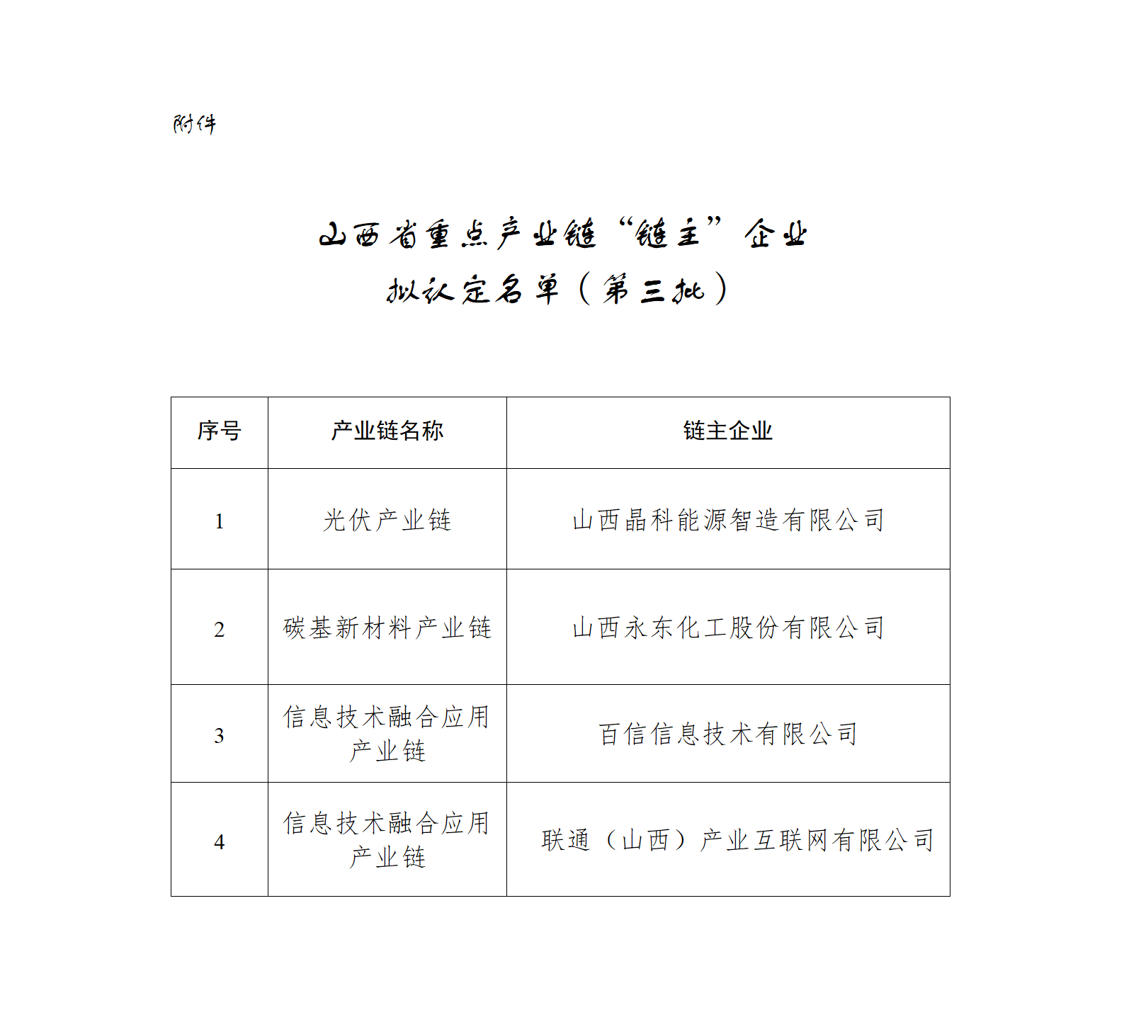 1737365123697000295.png 附件:山西省重点产业链“链主”企业拟认定名单(第三批,排名不分先后)_01.png