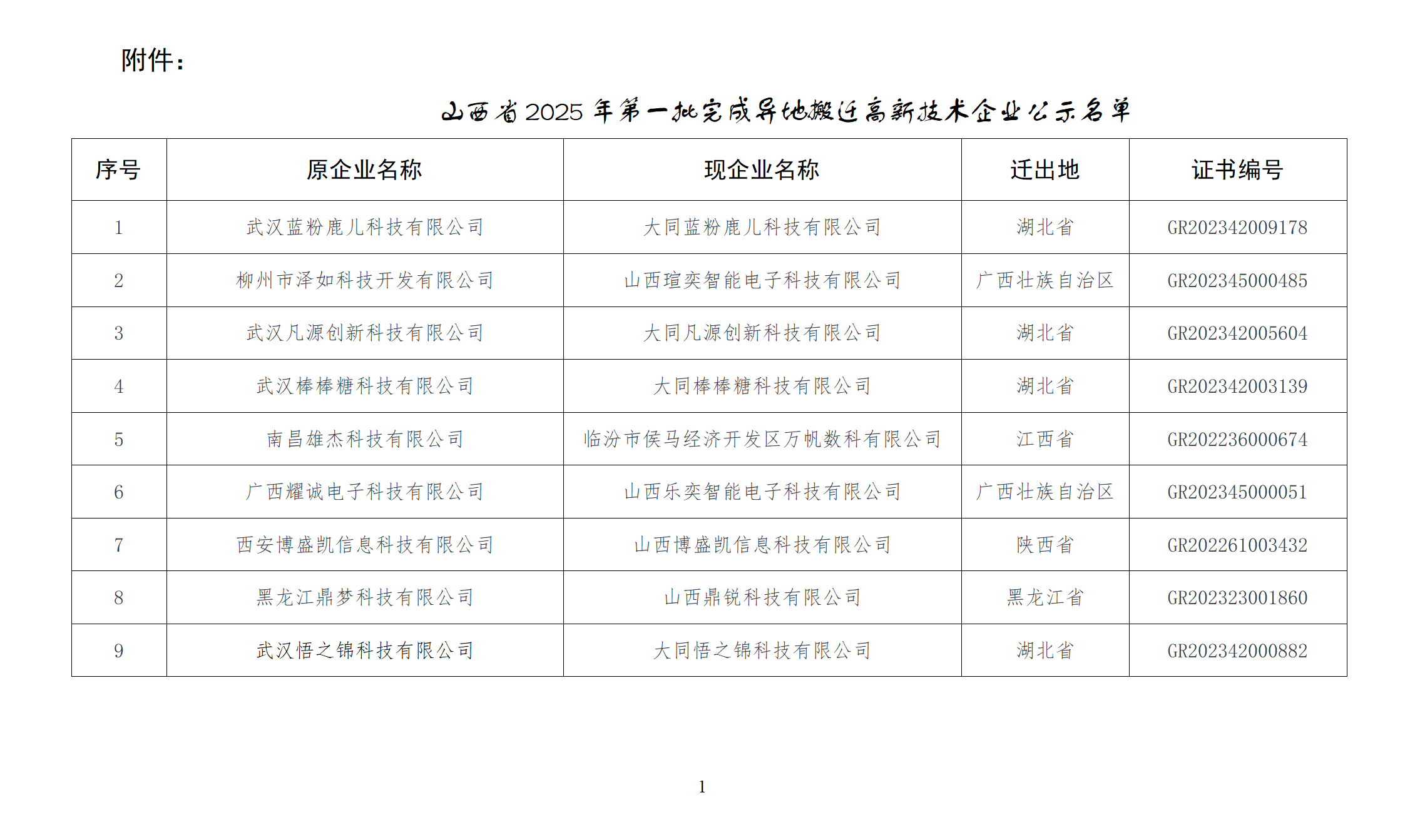 1737619019207039200.png 附件:2025年第一批完成异地搬迁高新技术企业公示名单_01.png