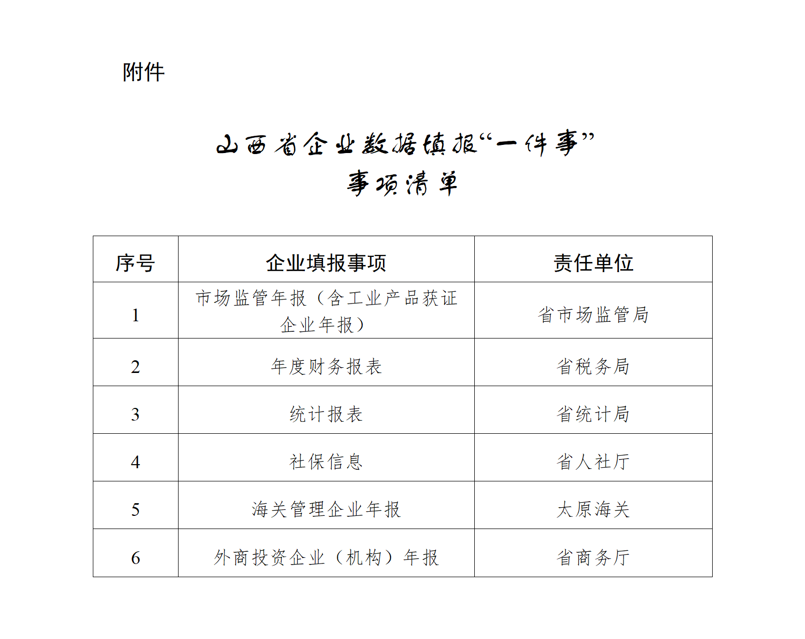 附件：山西省企业数据填报“一件事”事项清单_01.png