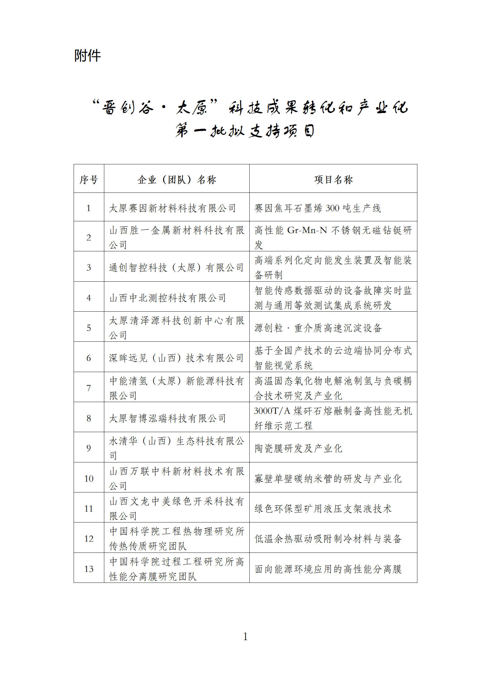 1738922017953075886.png 附件:“晋创谷·太原”科技成果转化和产业化第一批拟支持项目_01.png