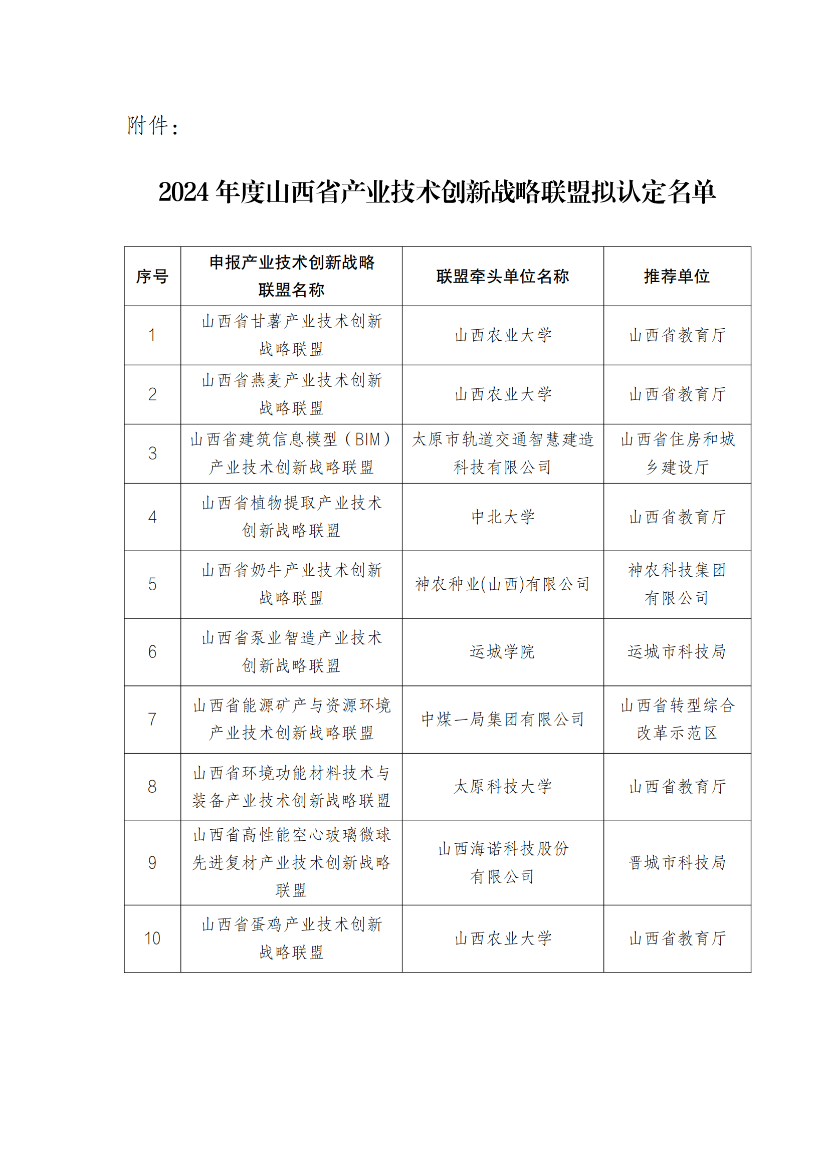 1741049965936035150.png 附件:2024年度山西省产业技术创新战略联盟拟认定名单_00.png