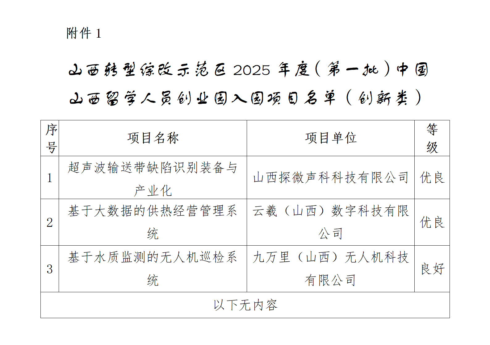 1742806061144062410.png 1. 附件1:山西转型综改示范区2025年度(第一批)中国山西留学人员创业园拟入园项目名单(创新类)._01.png