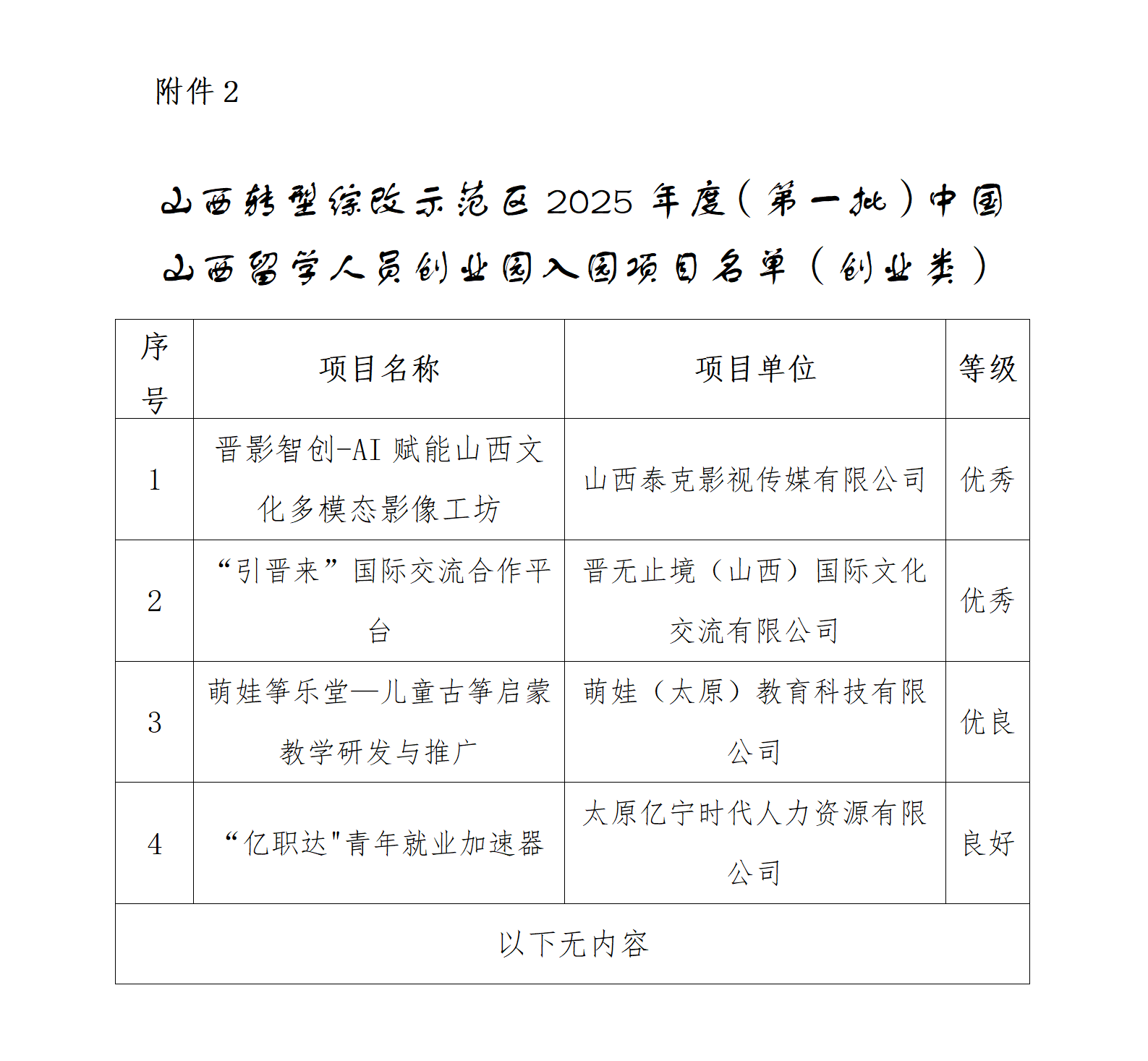 1742806064272004499.png 2. 附件2:山西转型综改示范区2025年度(第一批)中国山西留学人员创业园拟入园项目名单(创业类)_01.png