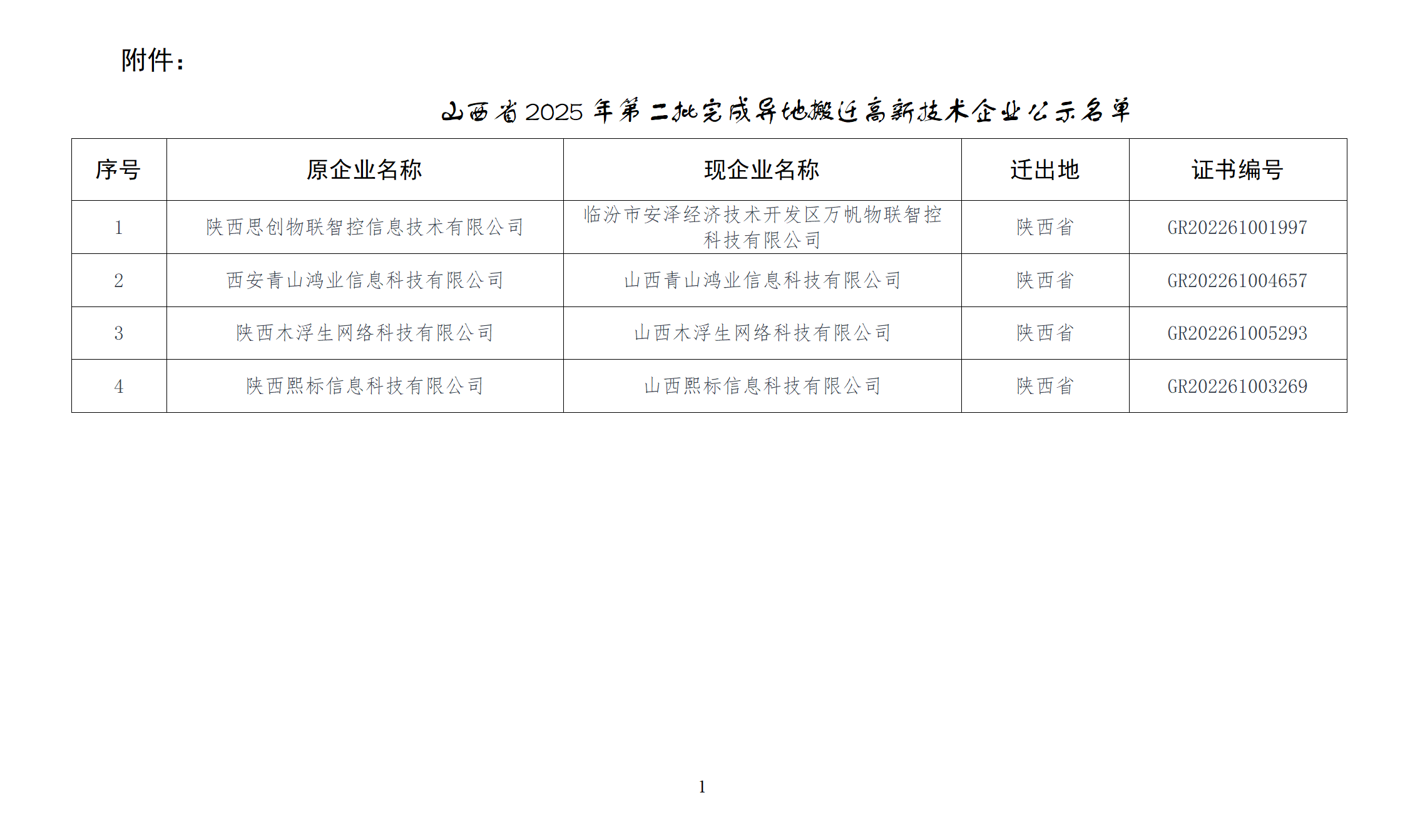 1742973708568028509.png 附件:山西省2025年第二批完成异地搬迁高新技术企业公示名单_01.png