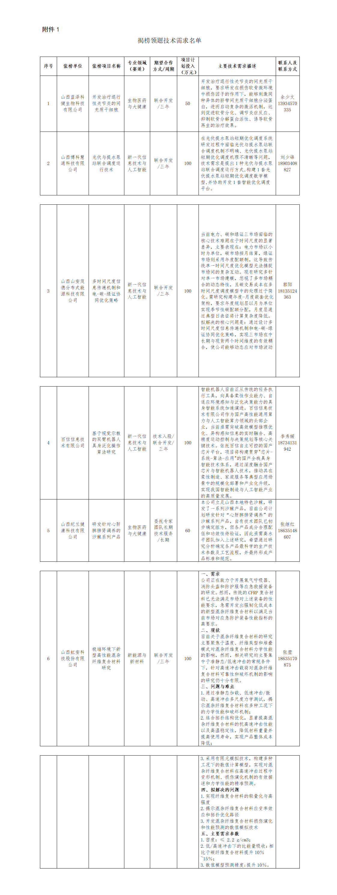 1749192650623038844.png 附件1:揭榜领题技术需求名单_01.png