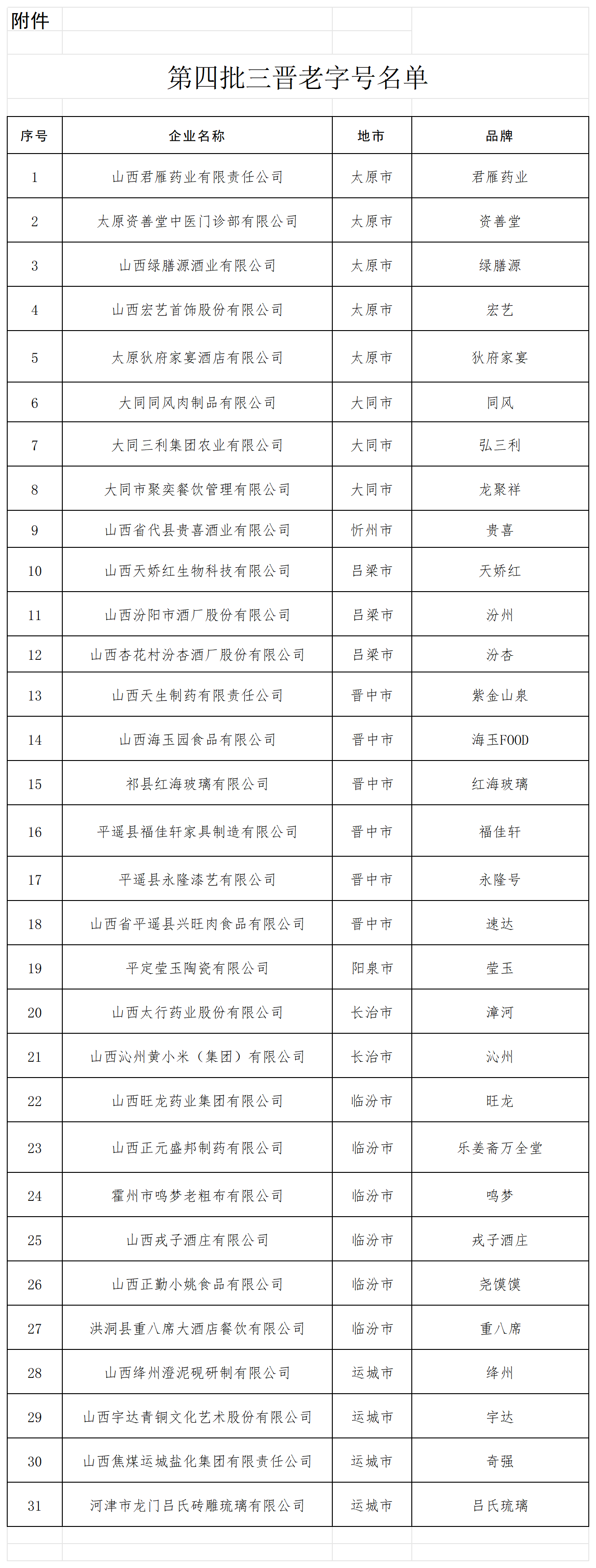 1749624313311023769.png 晋商流通64号附件_Sheet1.png