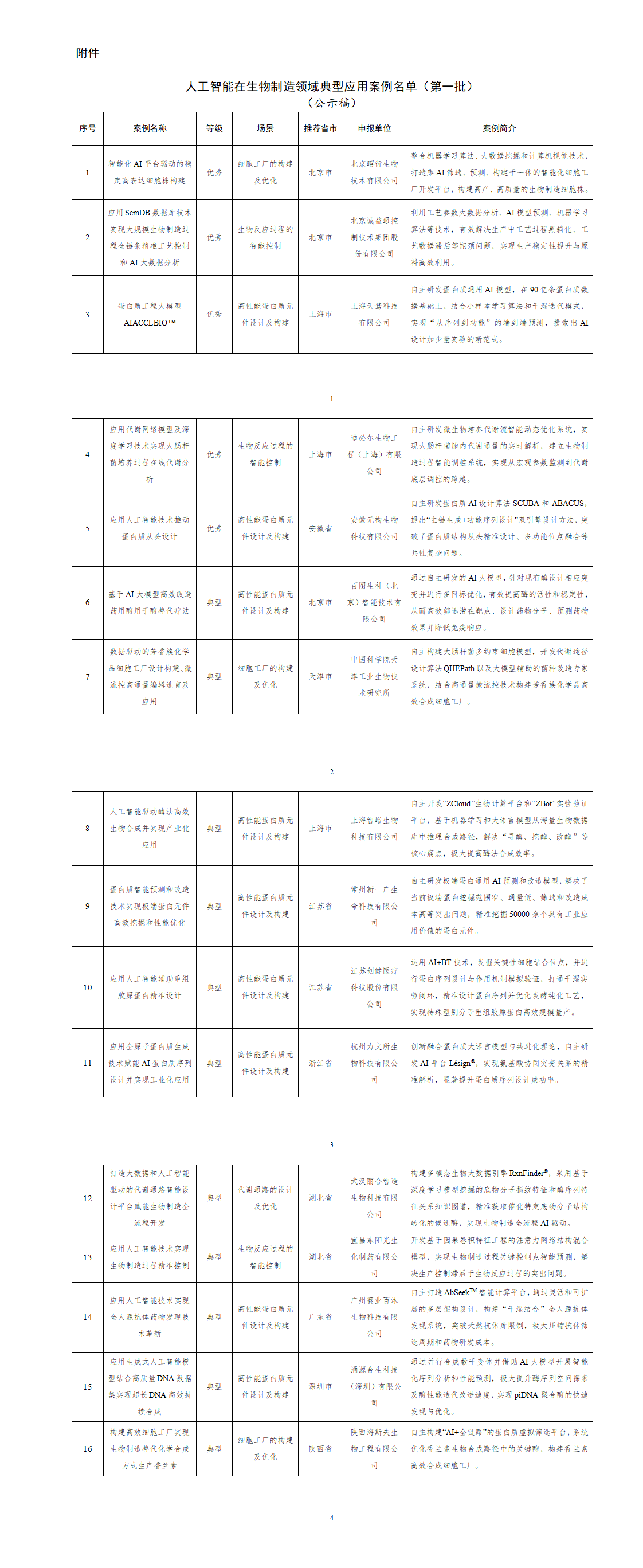 1751963181935033812.png 附件:人工智能在生物制造领域典型应用案例名单(第一批)_01.png