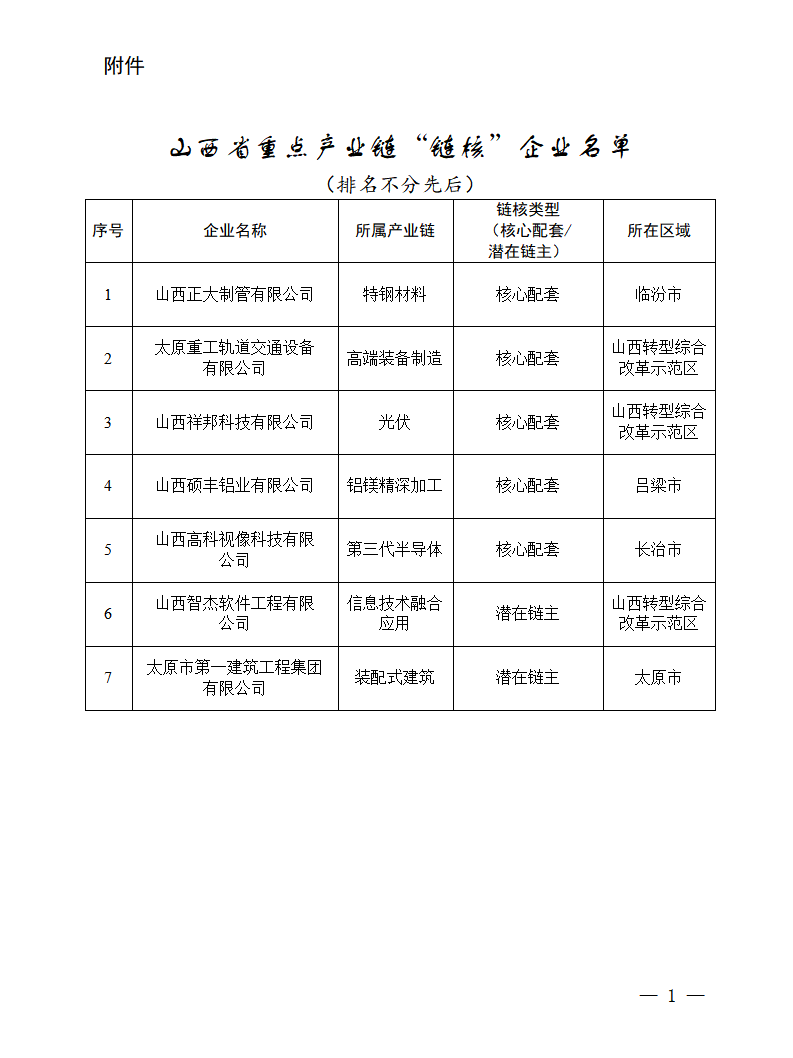 1753431526695076548.png 附件:山西省重点产业链“链核”企业名单(排名不分先后)_01.png